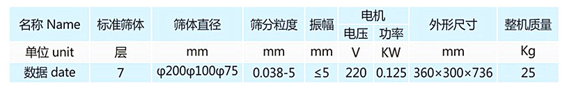 標(biāo)準(zhǔn)檢驗篩技術(shù)參數(shù)