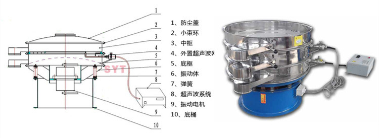 超聲波振動篩結(jié)構(gòu)圖